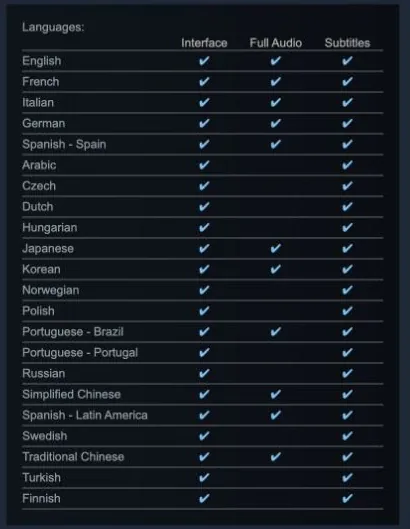 Steam language support table for E-Day with check marks for Japanese interface, full audio and subtitles.