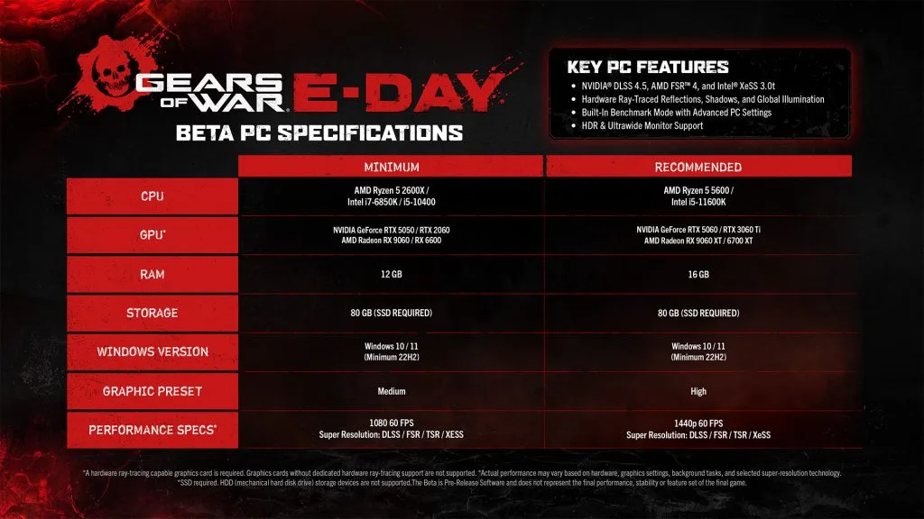 Gears of War: E-Day Beta PC Specifications graphic listing minimum and recommended CPU, GPU, RAM, storage, Windows versi