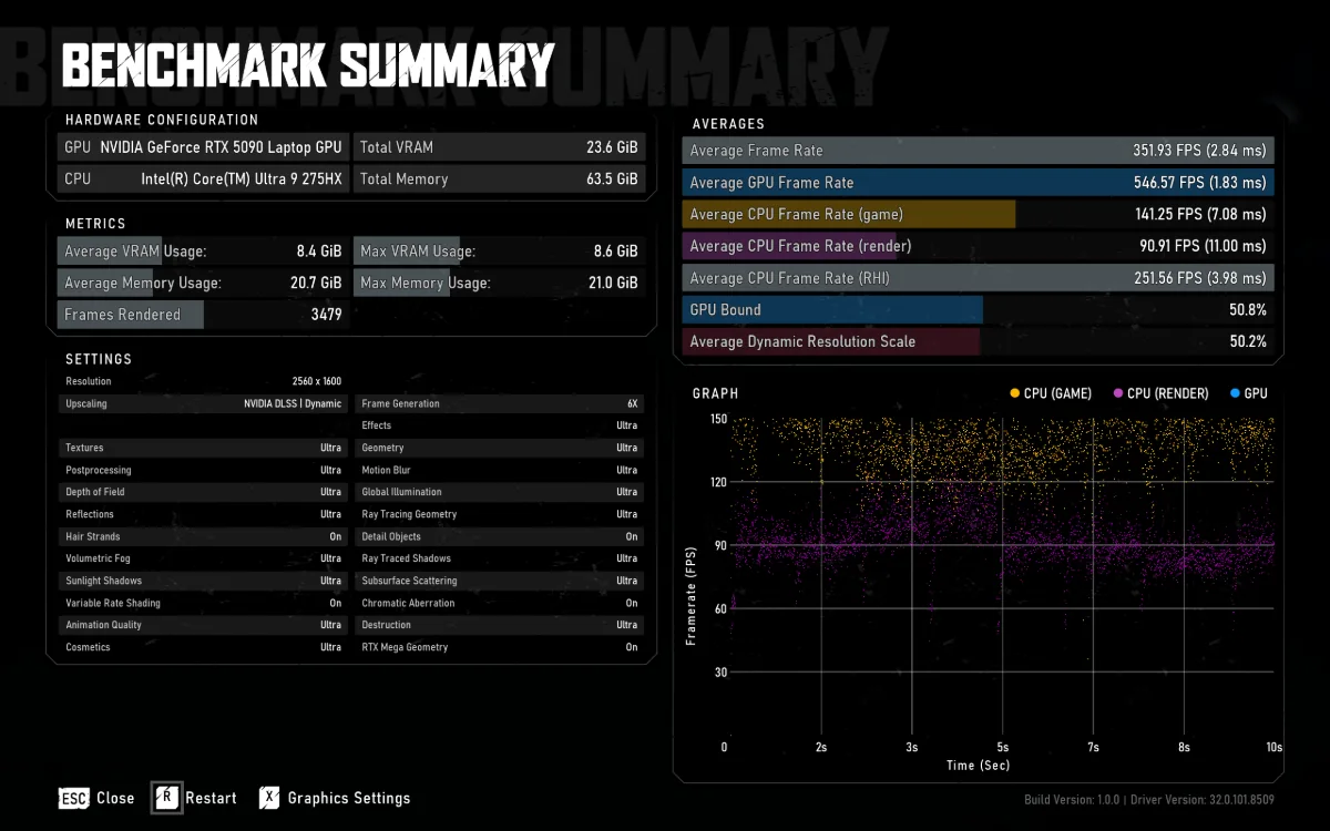 E-Day Benchmark Summary showing hardware, graphics settings, performance metrics and build information.