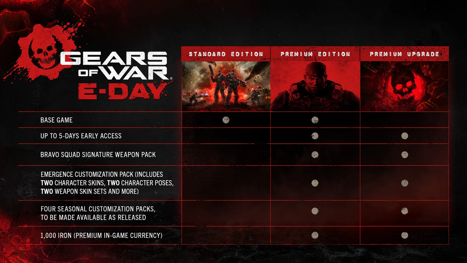 Official comparison of the Gears of War: E-Day Standard and Premium Editions