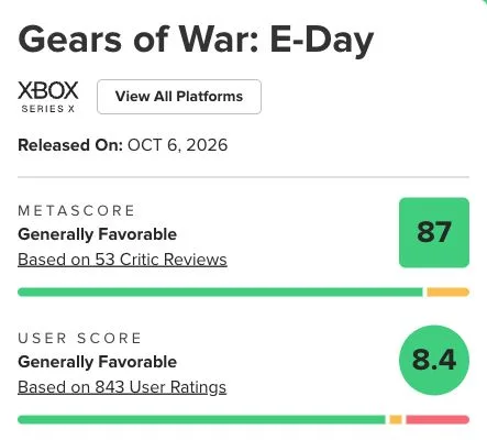 Metacritic Xbox Series X critic score of 87 and user score of 8.4 on October 9, 2026